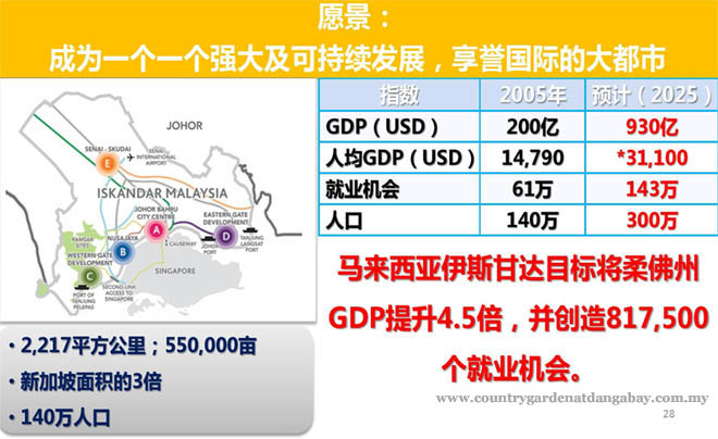 Luxury Services Apartment for Sale, Country Garden Danga Bay. For full details, please visit us at www.countrygardendangabay.com